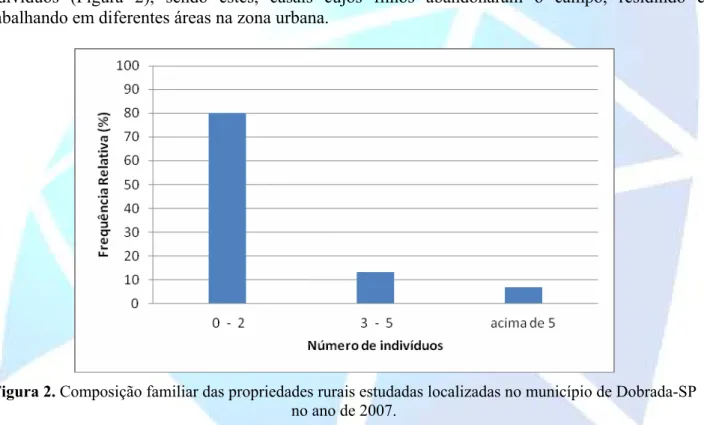 Figura 2. Composição familiar das propriedades rurais estudadas localizadas no município de Dobrada-SP  no ano de 2007