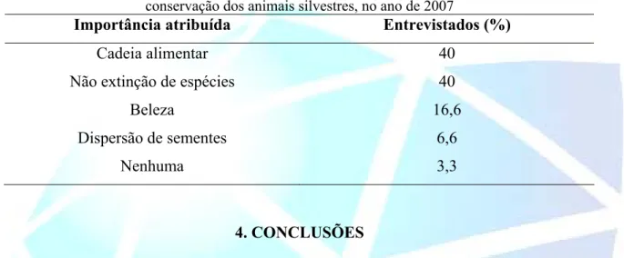 Tabela 5 - Importância que os proprietários rurais entrevistados no município de Dobrada- SP atribuíram à  conservação dos animais silvestres, no ano de 2007 