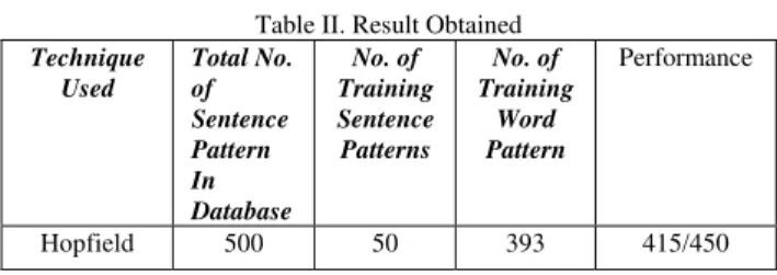 Table II. Result Obtained   Technique   Used  Total No. of  Sentence  Pattern   In  Database  No