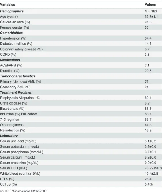 Table 1. Baseline patient characteristics.