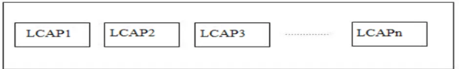 Figure 1. List Maintained by each AP 