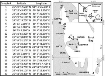 Figure 1: Map of the study area (Tarut Bay) with the names of  the main coastal cities / villages along the bay and locations and  coordinates of the 20 sampling locations