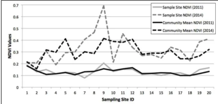 Table 1: Baseline and threshold values for calculation of  pollutant loads adopted from Jeffrey et al