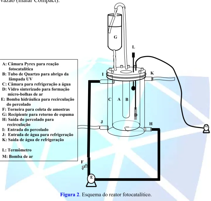 Figura 2. Esquema do reator fotocatalítico. 