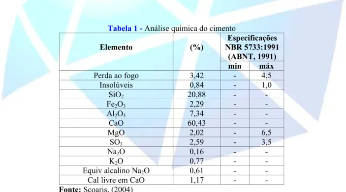 Tabela 1 - Análise química do cimento 