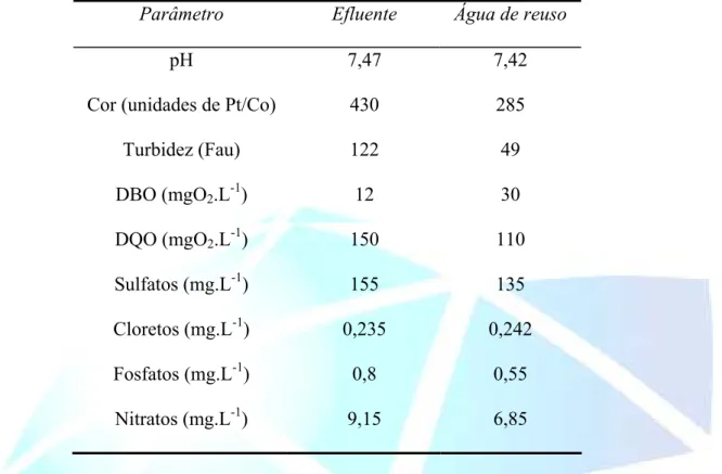 Tabela 1 - Resultados da caracterização do efluente e da água de reúso. 