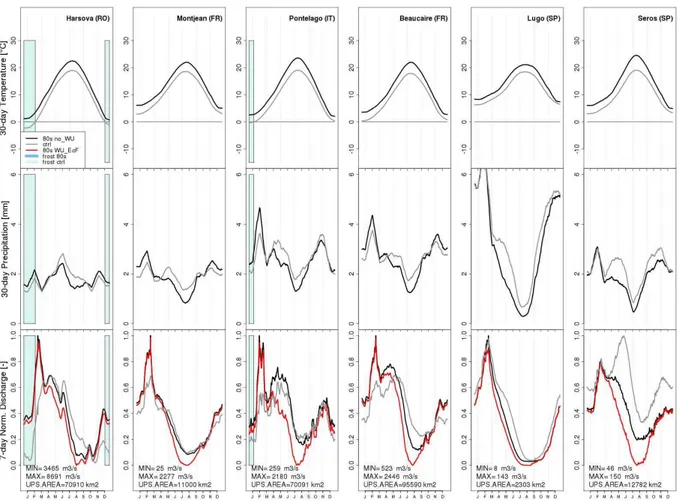 Fig. 6. As Fig. 5, for different stations.