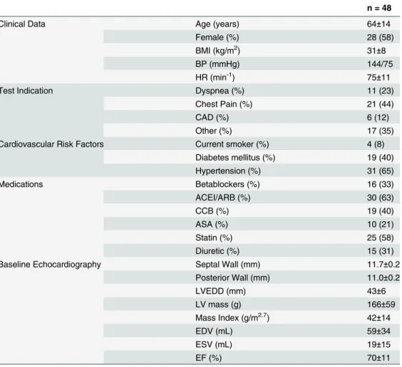 Table 3. Unable to Walk on Treadmill.