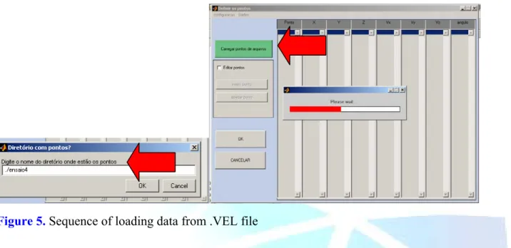 Figure 5. Sequence of loading data from .VEL file  