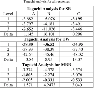 Table III 