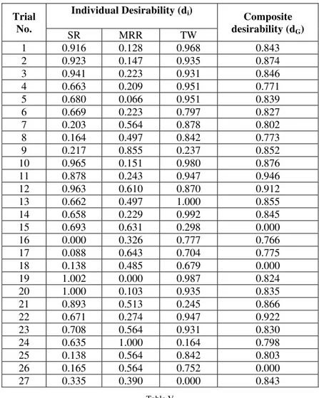 Table IV 