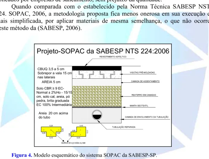 Figura 4. Modelo esquemático do sistema SOPAC da SABESP-SP. 
