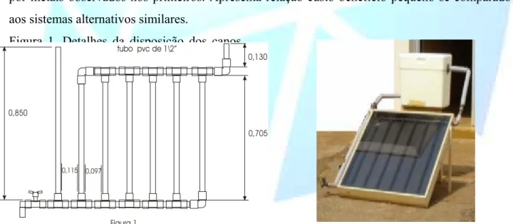 Figura 1. Detalhes da disposição dos canos  de PVC na construção do circuito destinado  circulação da água