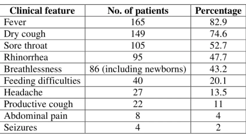 Table 2 Clinical features 