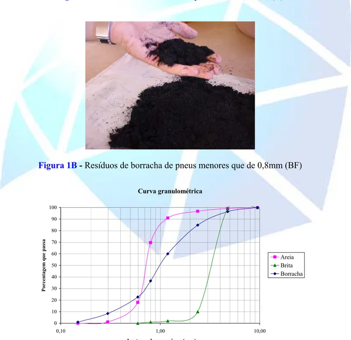 Figura 1B - Resíduos de borracha de pneus menores que de 0,8mm (BF) 