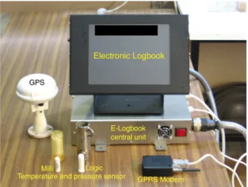Fig. 1. FOS components.