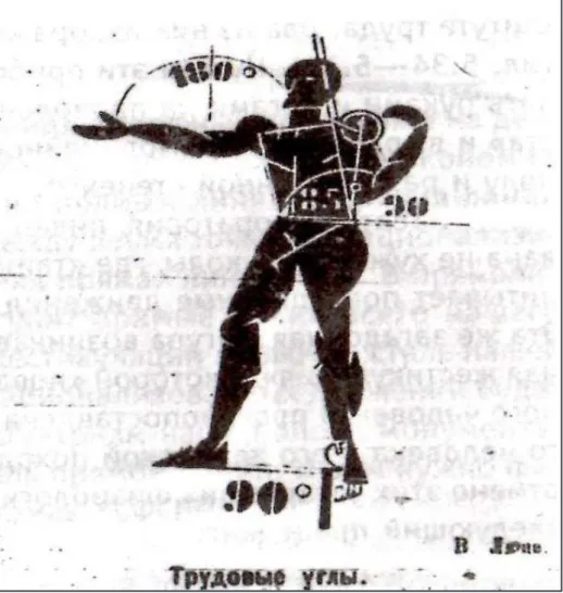 Figura 3 – Ippolit Sokolov, O gesto taylorizado, in Zrelišča, 1922 52 .