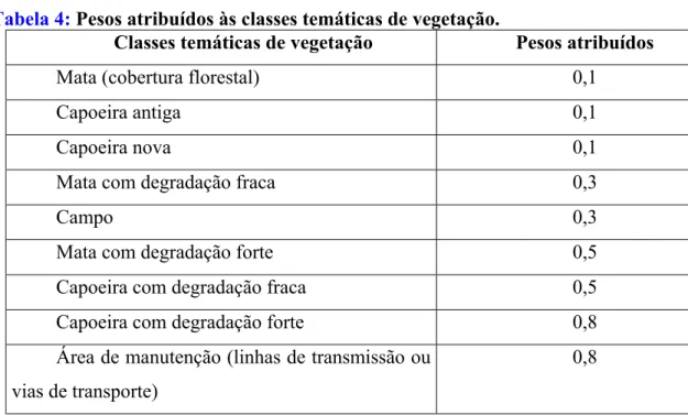 Tabela 3: Pesos atribuídos às classes temáticas de declividade. 