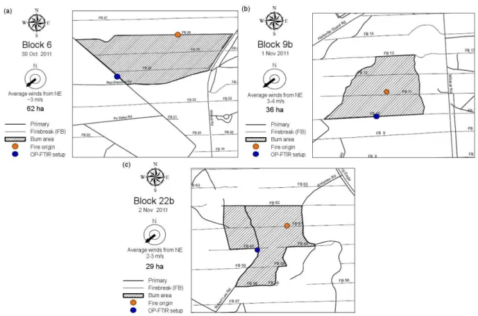Fig. 2. Detailed burn maps of (a) Block 6, (b) Block 9b, and (c) Block 22b prescribed fires at Fort Jackson, SC