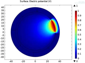 Fig. 5.   Relationship between pressure drop across fluidized bed and  superficial velocity