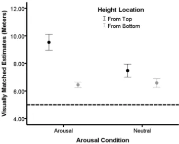 Table 2. Mean Size Estimates (cm) for each Experiment.