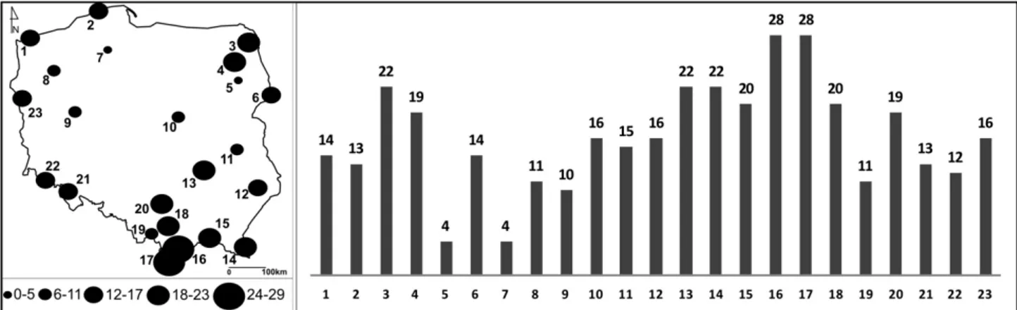 Figure 1. First he number of species of the family Orchidaceae found in the Polish national parks 
