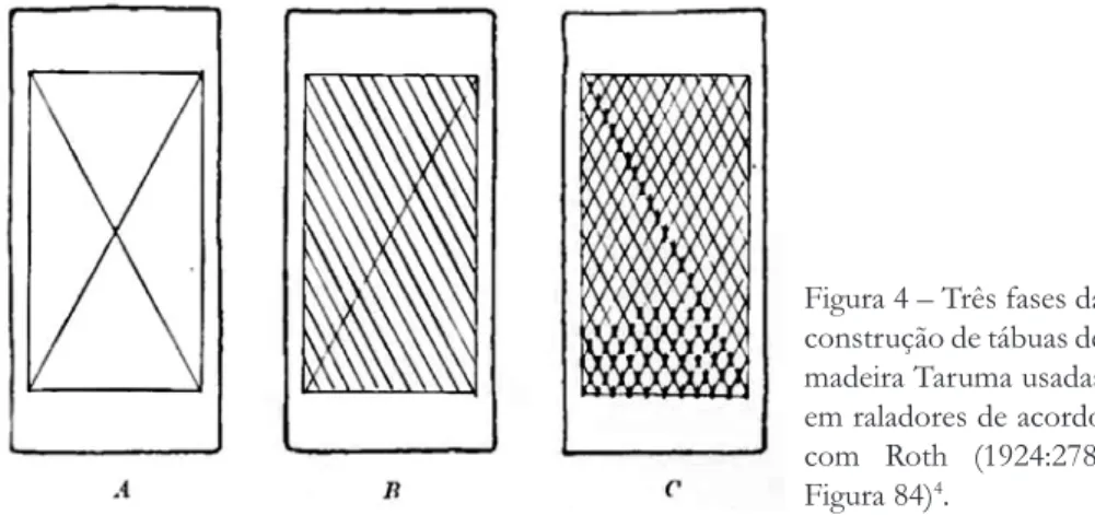 Figura 4 – Três fases da  construção de tábuas de  madeira Taruma usadas  em raladores de acordo  com  Roth  (1924:278,  Figura 84) 4 .
