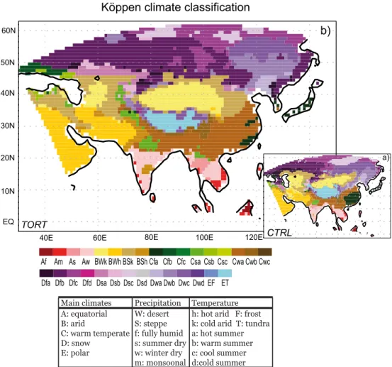 Fig. 7. The K¨oppen-Geiger climate classification. (a) the present-day (CTRL), (b) the Tortonian (TORT)
