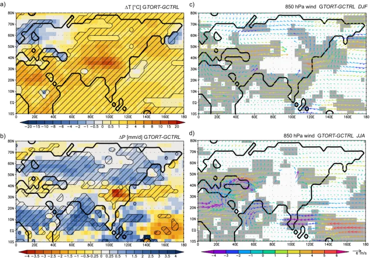 Fig. 2. The annual average difference for temperature ( ◦ C) (a) and precipitation (mm d −1 ) (b), and the wind anomalies (m s −1 ) at 850 hPa for winter (DJF) (c) and summer (JJA) (d) between the Tortonian (GTORT) and the present-day control (GCTRL) run o