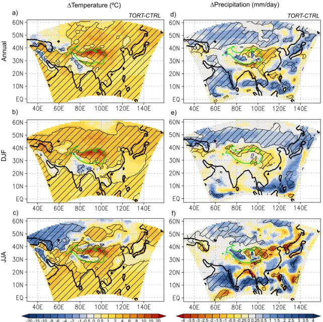 Fig. 4. Temperature ( ◦ C) and precipitation (mm day − 1 ) difference between TORT and CTRL