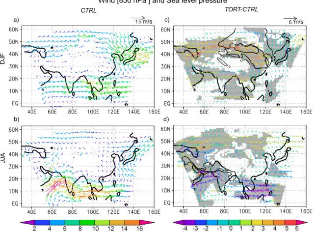 Fig. 5. Winter (DJF) and summer (JJA) wind (m s − 1 ) at 850 hPa. (a, b) CTRL, (c, d) difference between TORT and CTRL