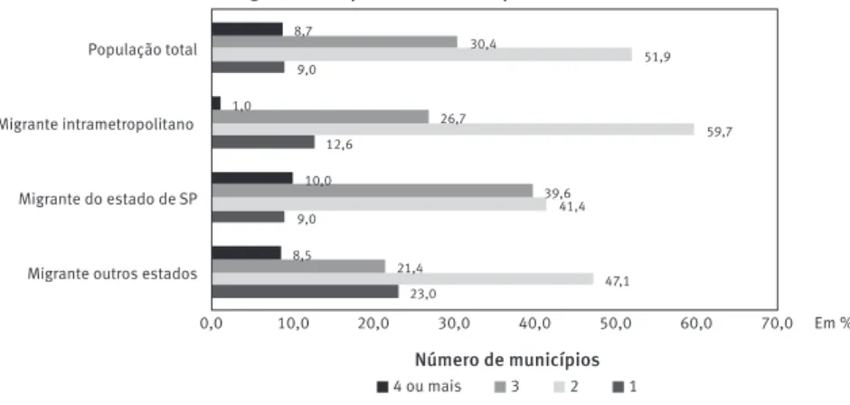 GRÁFICO 3 