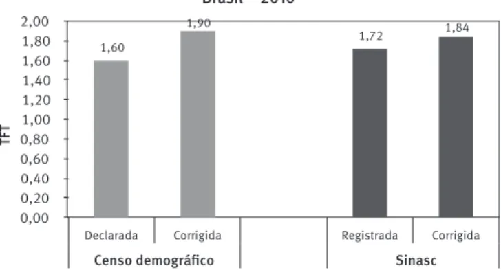 GRÁFICO 5 