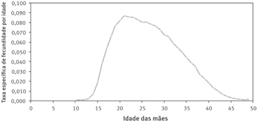 GRÁFICO 1 