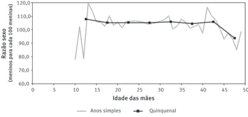 GRÁFICO 2 