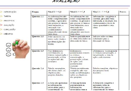 Figura 9: Avaliação da webquest Biodiversidade. 