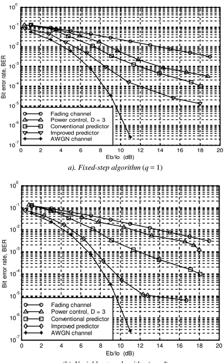 Figure 3 Performance of improved prediction-based power control algorithm. 