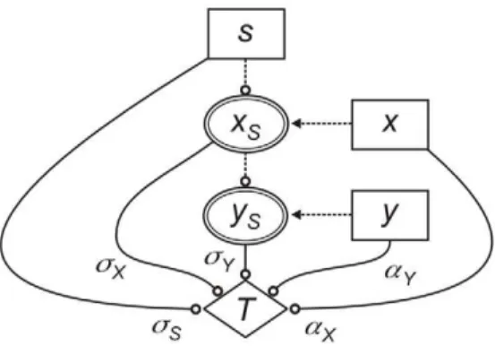 Table S1 for details), which gives the definitions of b-parameters in terms of the signal-specific and signal-independent influences