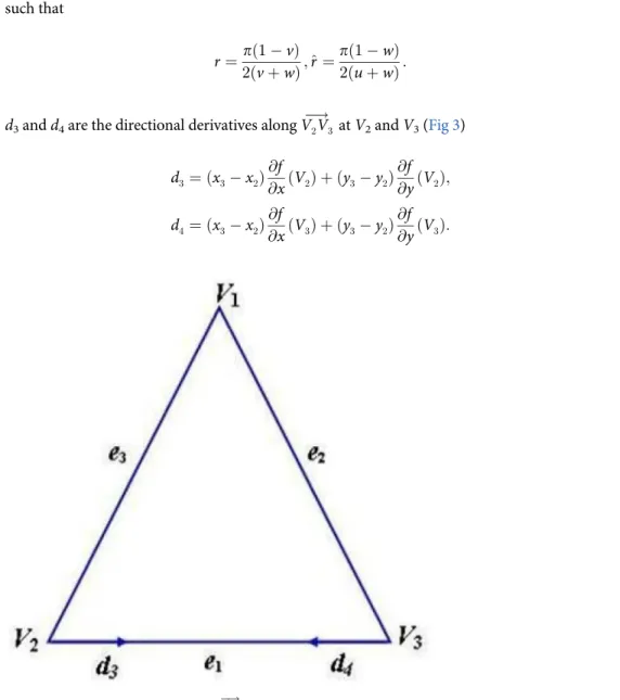 Fig 3. Directional derivatives along V 2 ! V 3. doi:10.1371/journal.pone.0120658.g003