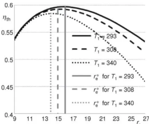Figure  12.  Effect  of  k 1   on  the  variation  of  the  efficiency  with  expansion  ratio  ( T 1   =  308  K,   b  = 20 J/molK) 