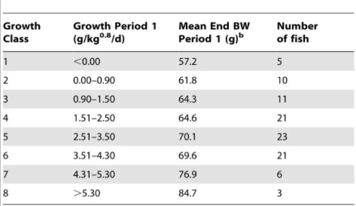 Table 2. Ethogram used for behavioural observations.