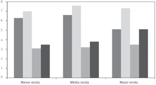 GRÁFICO 1 