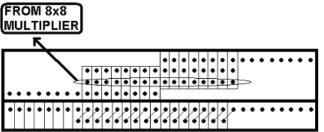 Fig. 4 – Decomposition structure for 16×16 multiplication using 8×8 multipliers. 