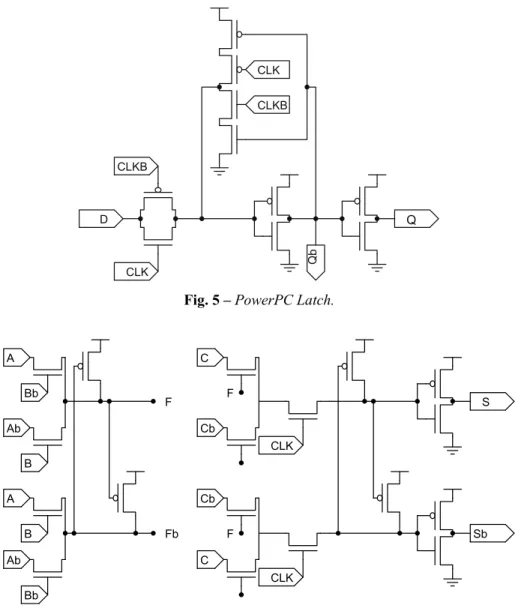 Fig. 5 – PowerPC Latch. 