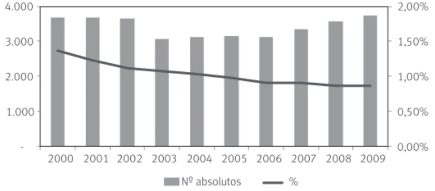 GRÁFICO 1 