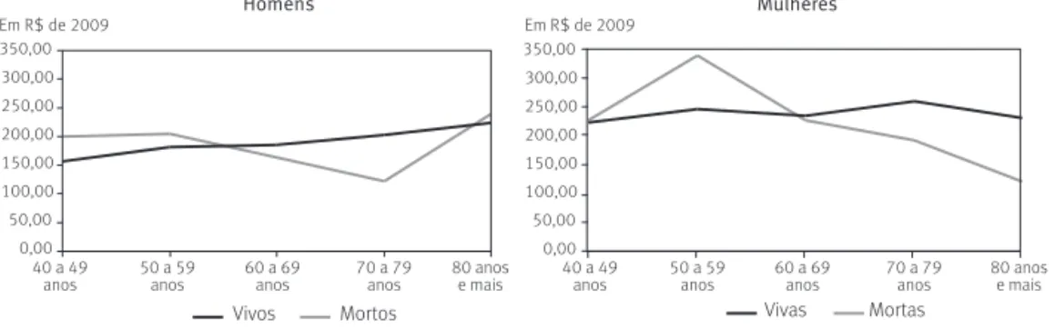 GRÁFICO 1  