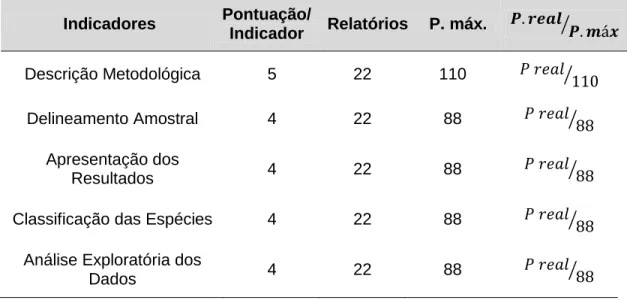 Tabela 01 – Análise utilizada para indicar os elementos estruturais dos relatórios que omitem a  maior  quantidade  de  critérios  legais,  sendo:  P.real  =  Pontuação  real;  P.máx