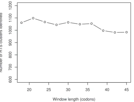 Table S1 This table contains the RefSeqs of the human genes with the most significant RTS clusters (p # 0.001)