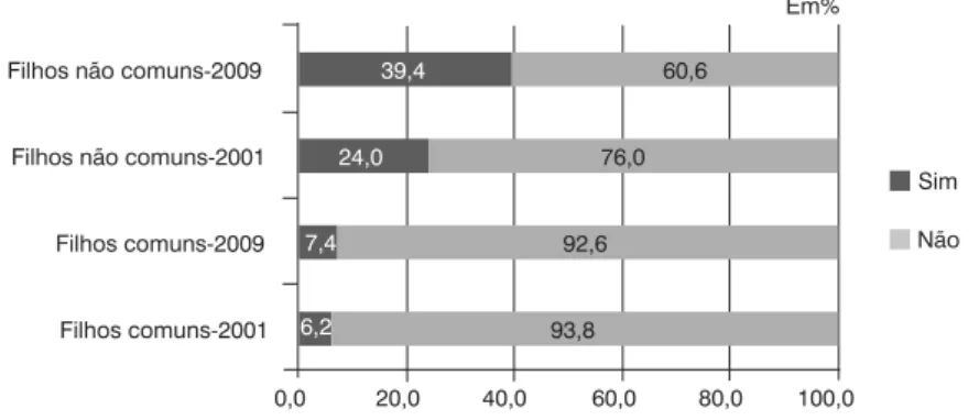 GRÁFICO 5