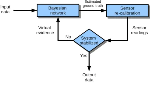 Figure 1. System overview.